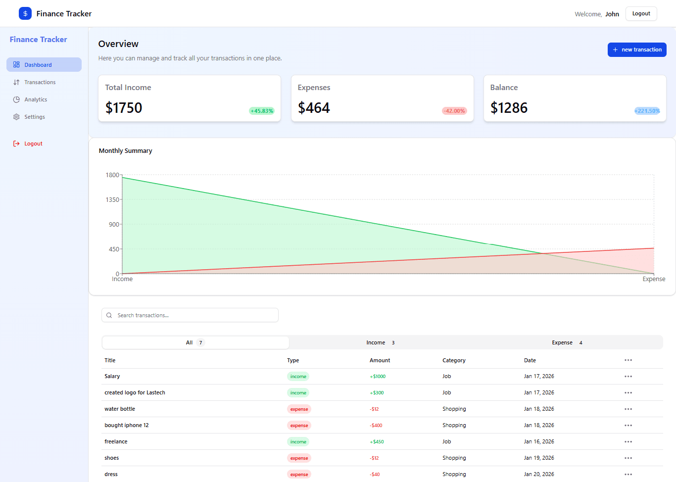 Finance Tracker Full Stack Application